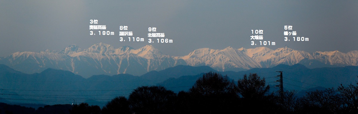 日本 高い 山 ランキング